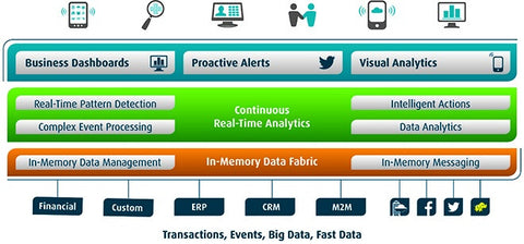 Apama Streaming Analytics for IoT