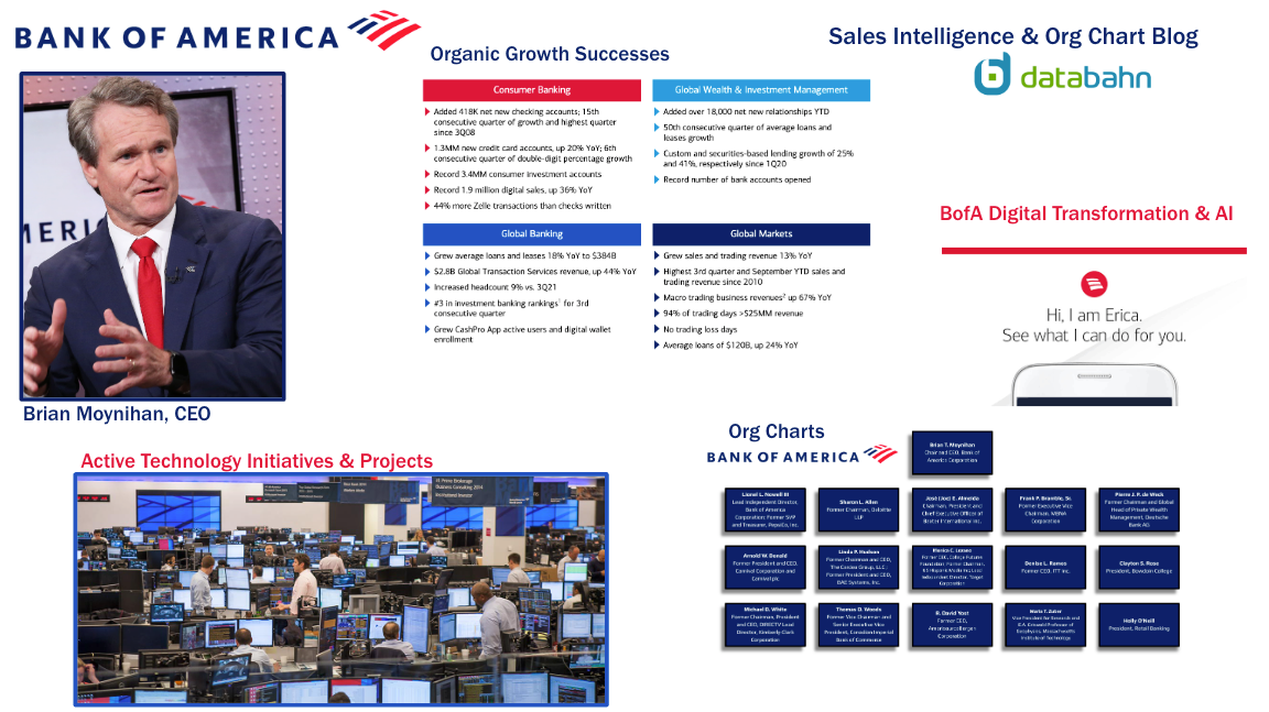 Bank of America Org Chart & Sales Intelligence Blog Databahn