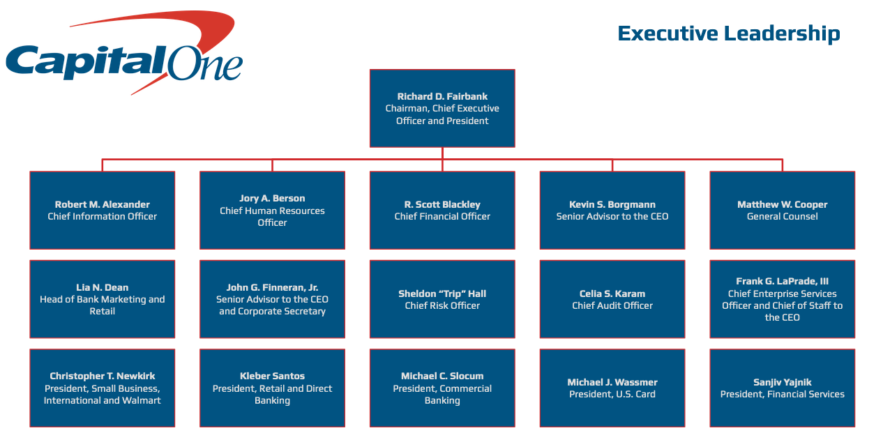 Capital One Org Chart & Sales Intelligence Blog Databahn
