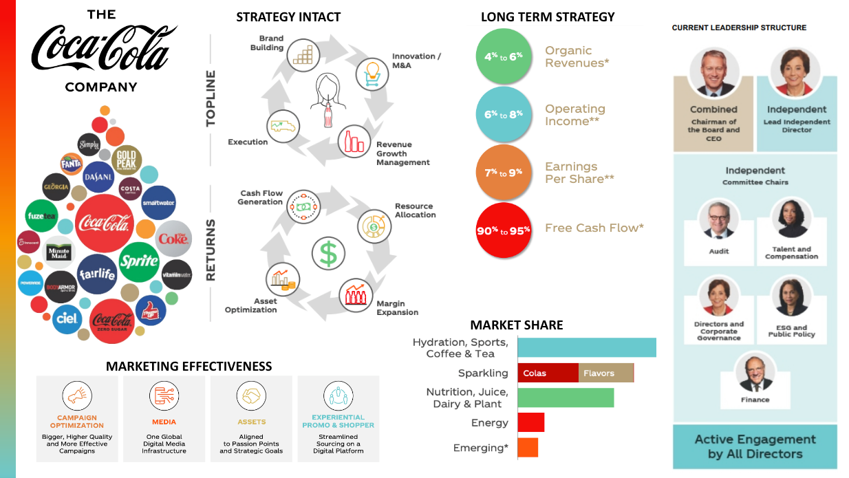 supply chain diagram of coca cola