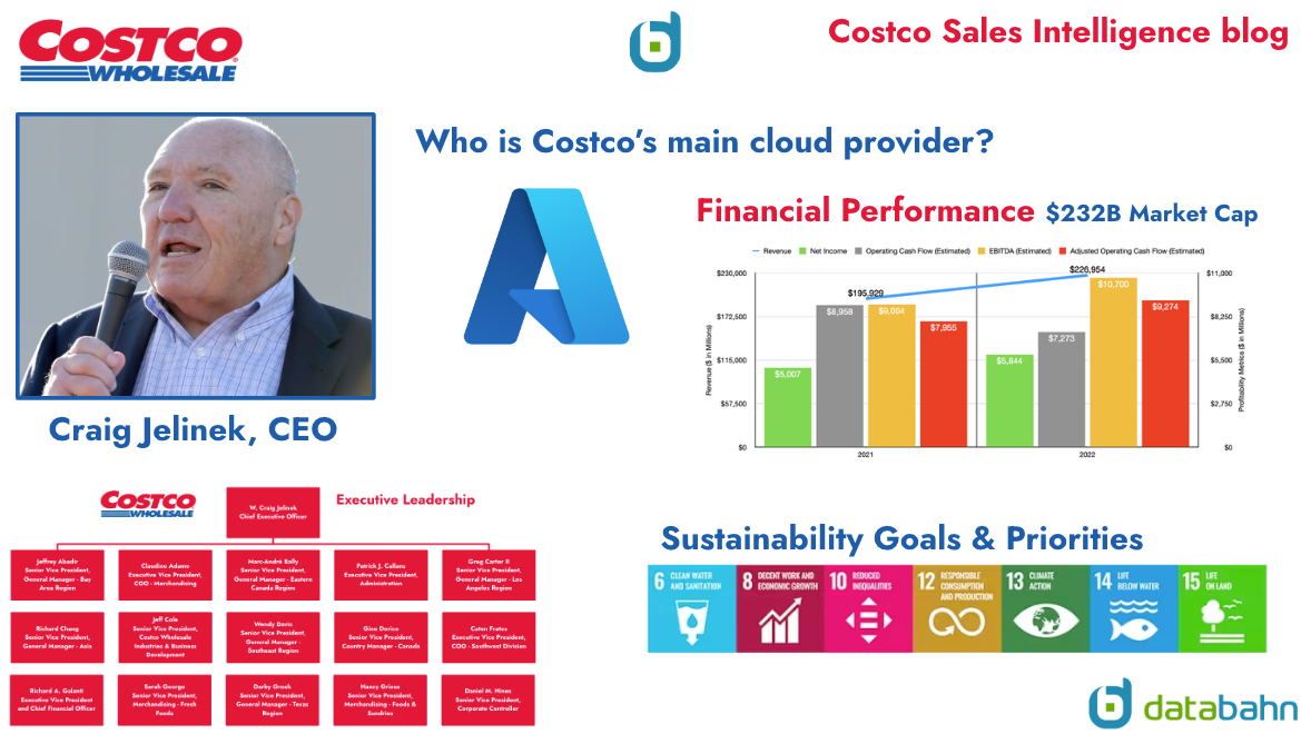 Costco Org Chart & Sales Intelligence blog databahn, LLC