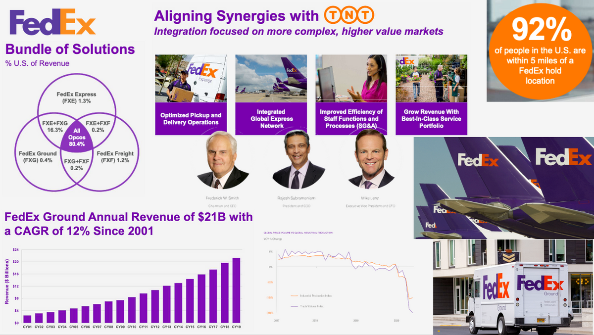 FedEx Org Chart & Sales Intelligence Blog databahn