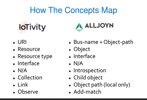 IoTivity and Alljoyn become one IoT Giant