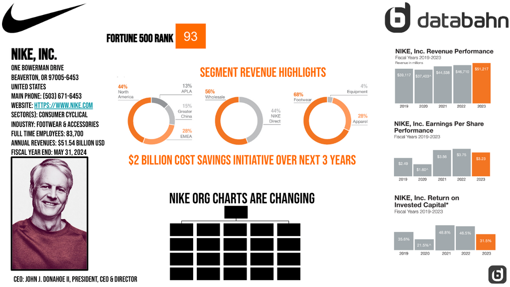 Nike Org Chart & Sales Intelligence blog