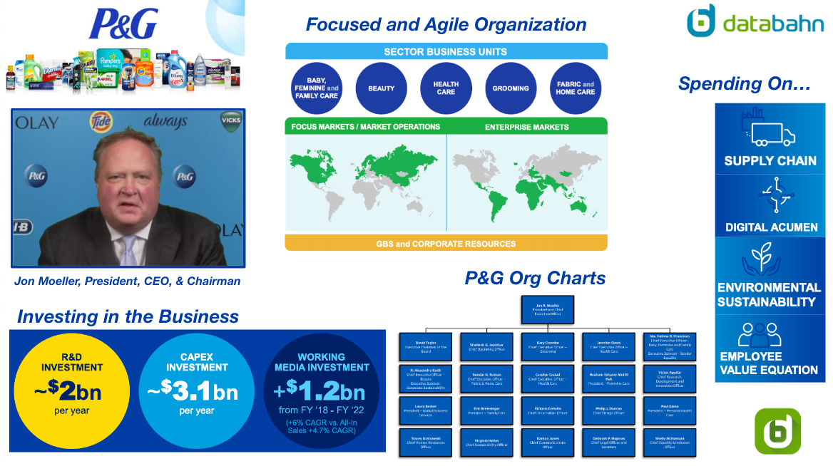 Company Strategy  Procter & Gamble Investor Relations
