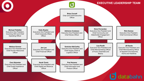 Michael Fiddelke Succeeds Brian Cornell as Target CEO — Implications for the Future