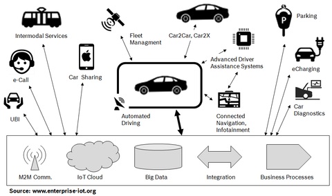 Automobile IoT startup Vehico raises funding from Appliyifi