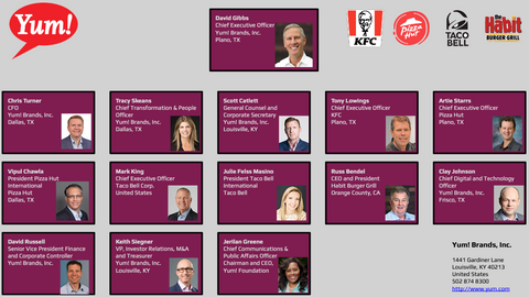 Yum Brands Org Chart & Sales Intelligence Cover