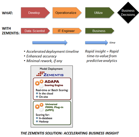 Software AG Acquires Zementis to Build Out IoT Capabilities