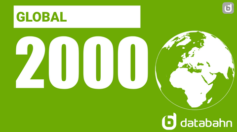 Forbes Global 2000 list