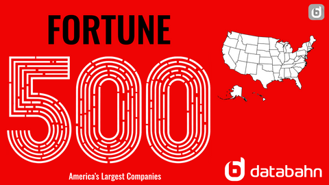 Fortune 500 companies list cover in 2026