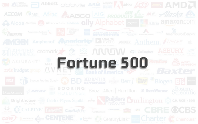 The 2023 Fortune 500 list is out – Databahn