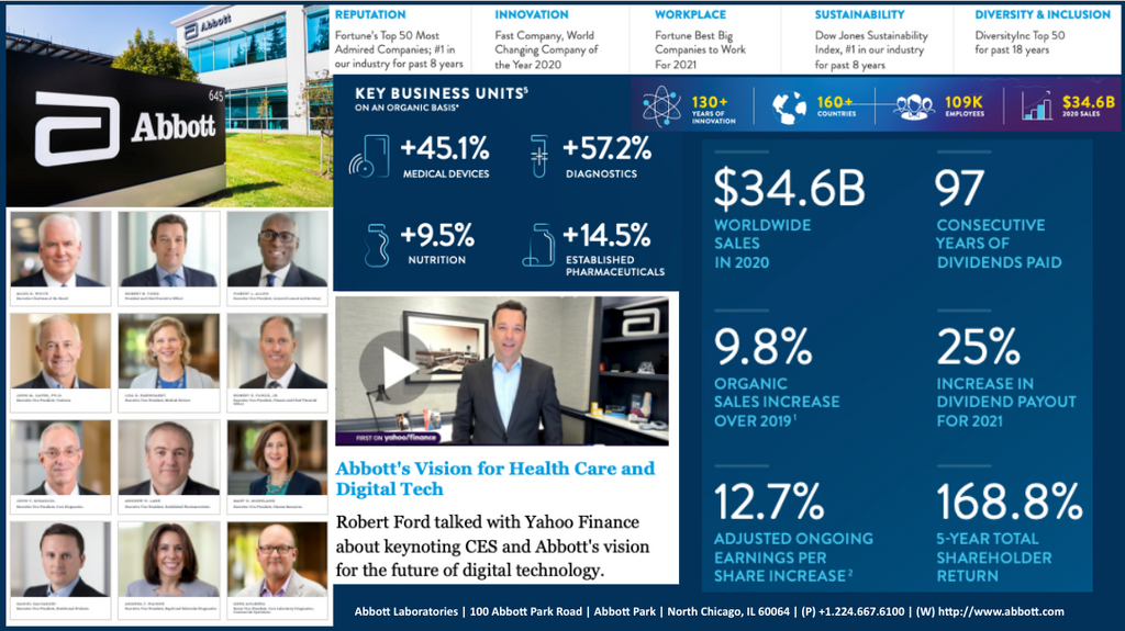 Abbott Org Chart & Sales Intelligence blog post cover