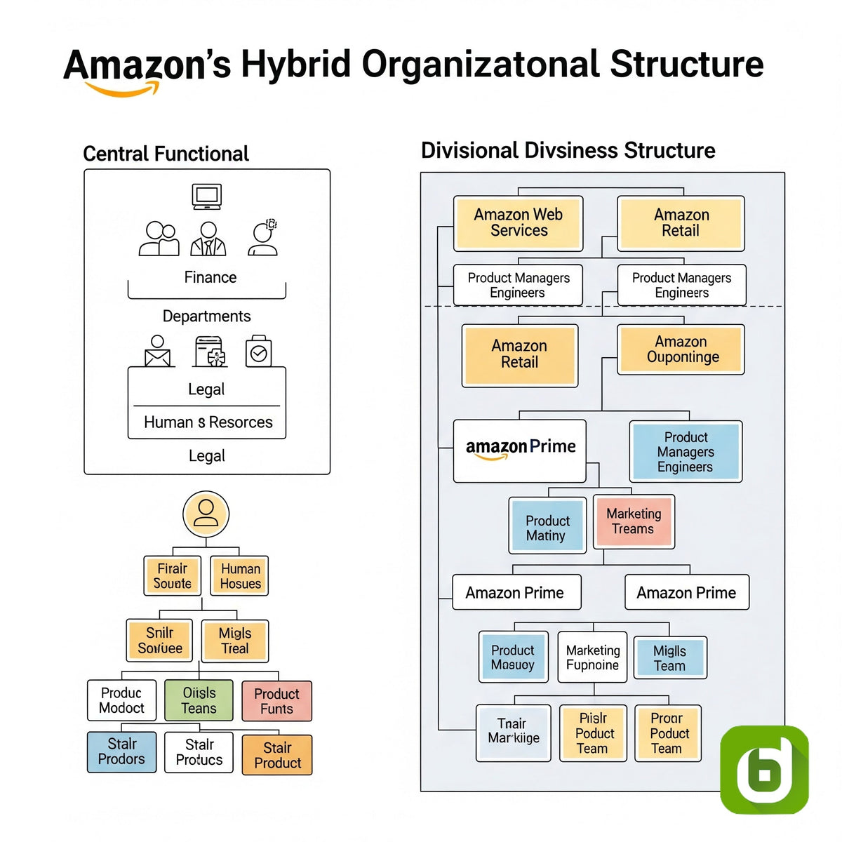 Amazon Org Chart A Look Inside Databahn