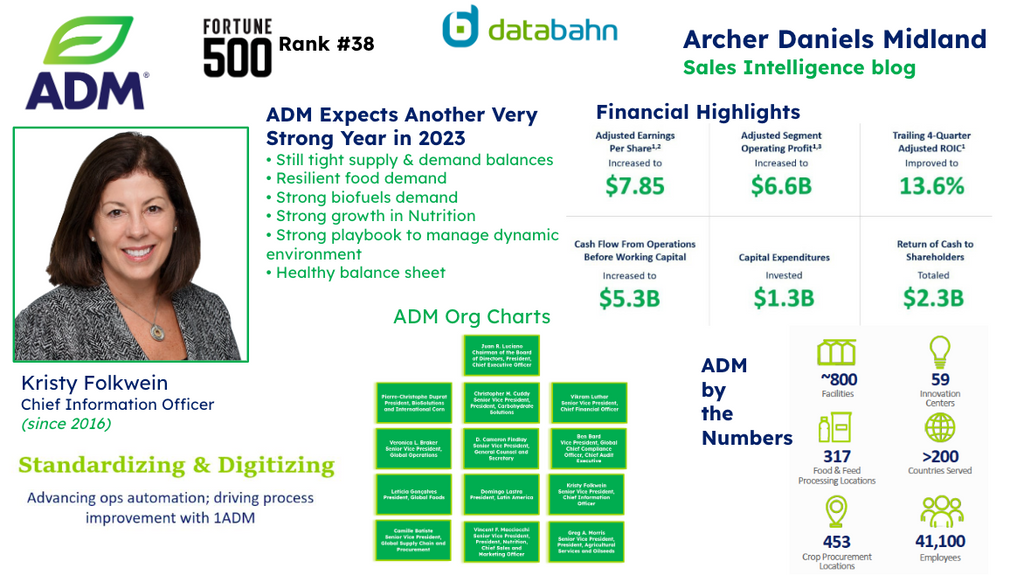 Archer Daniels Midland Org Chart & Sales Intelligence blog post cover