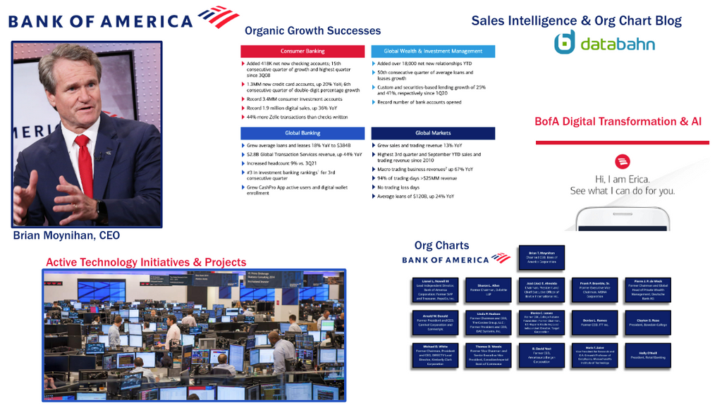 Bank of America Org Chart & Sales Intelligence blog cover