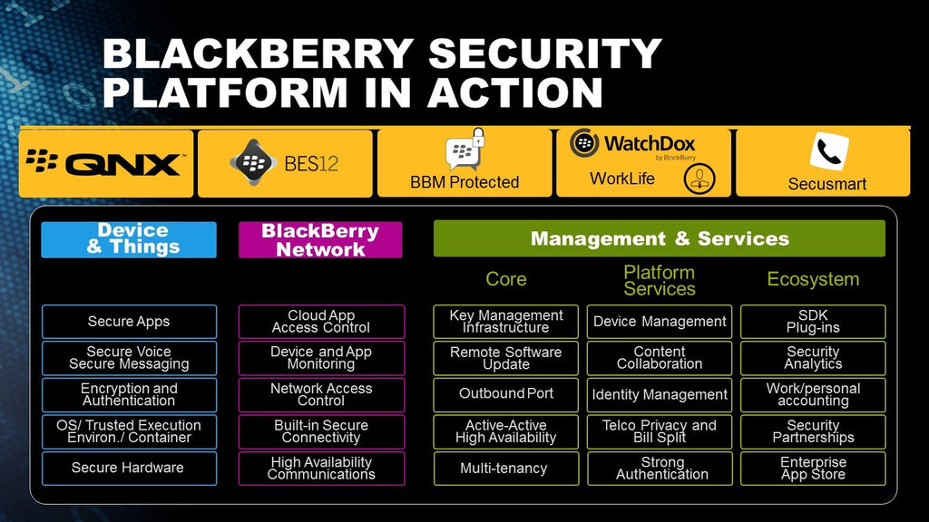 Blackberry IoT Security