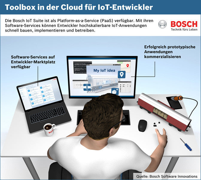 Software AG enters IoT innovation partnership with Bosch