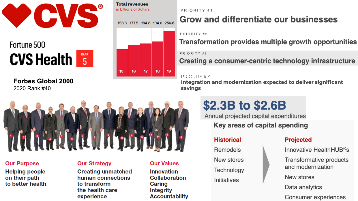 CVS Health Org Chart & Sales Intelligence Blog Databahn