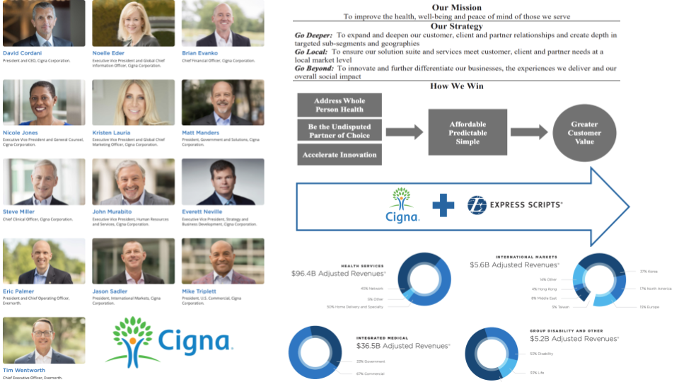 Cigna Org Chart and Sales Intelligence Blog