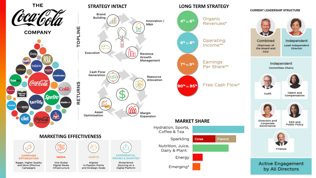 Coca Cola Org Chart and Sales Intelligence Blog cover image