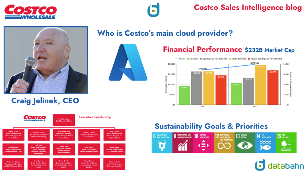 Costco Org Chart & Sales Intelligence blog cover