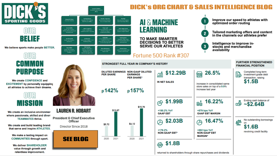#39 s Sporting Goods Org Chart Sales Intelligence Blog databahn LLC