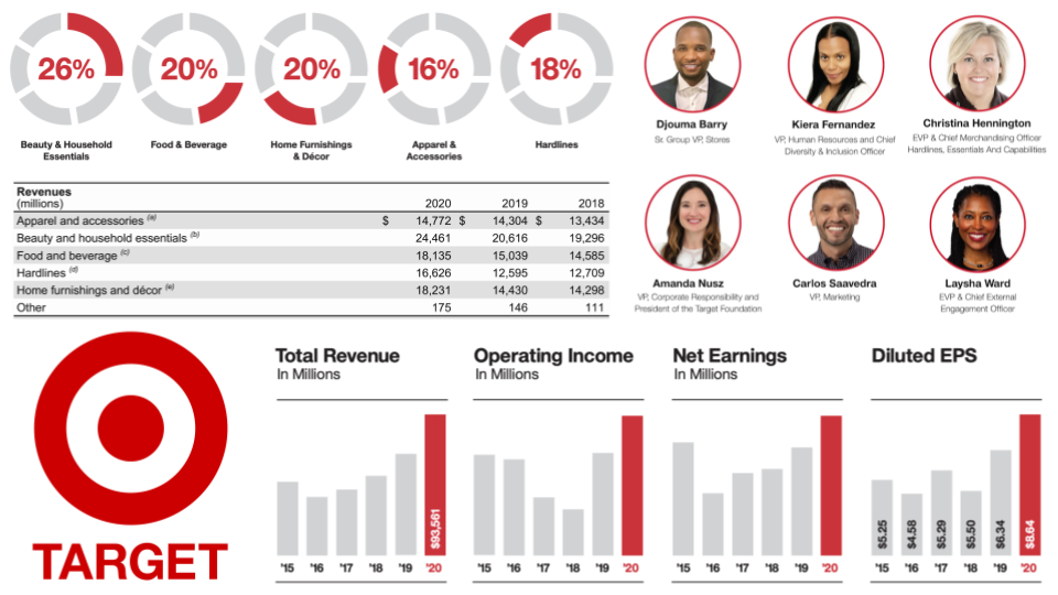 Target Org Chart & Sales Intelligence Blog databahn