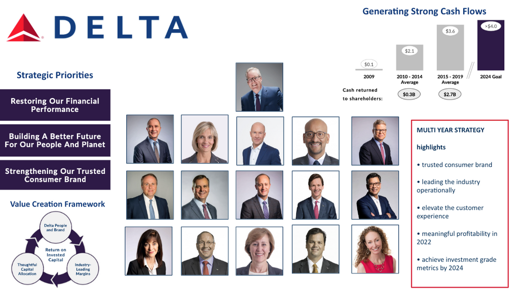 Delta Air Lines org chart and sales intelligence blog
