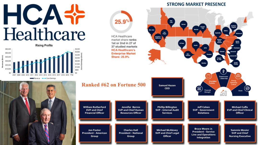 HCA Healthcare Org Chart & Sales intelligence Blog Databahn