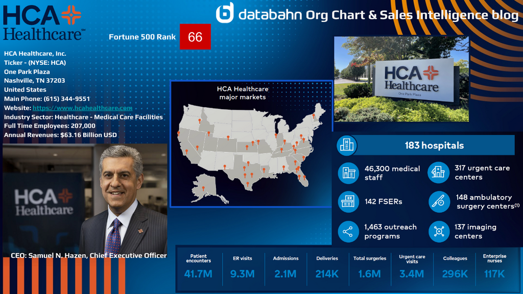 HCA Healthcare Org Chart & Sales Intelligence blog
