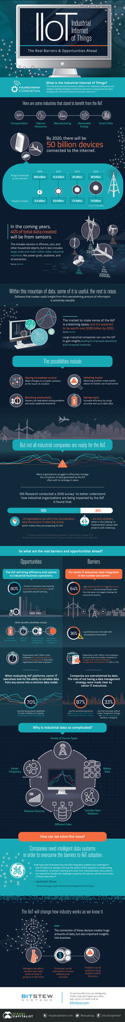 IIoT Infographic, the real barriers and opporunities ahead