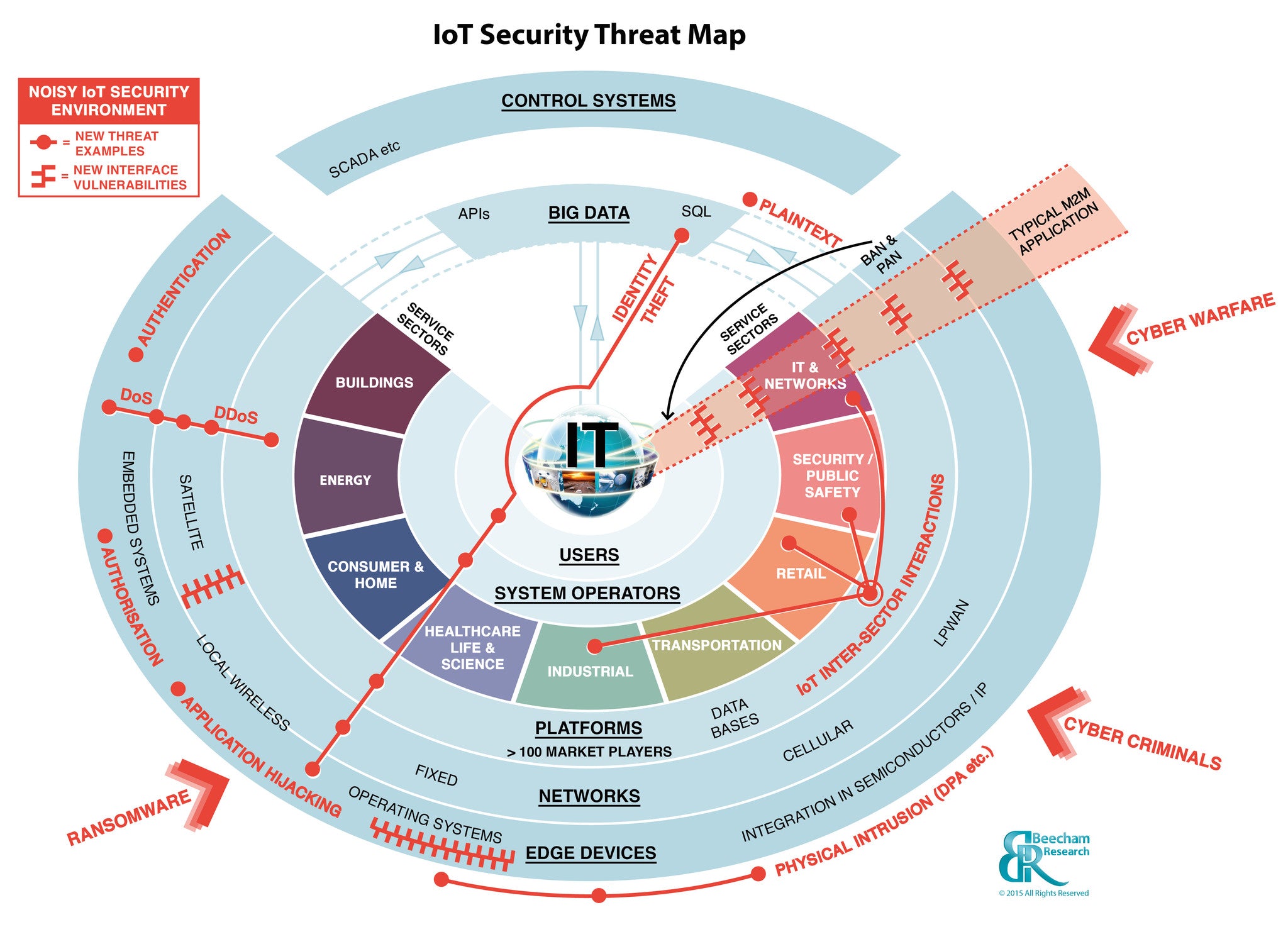 Microsoft Finds Security Is Top Hurdle to Enterprise IoT Adoption ...