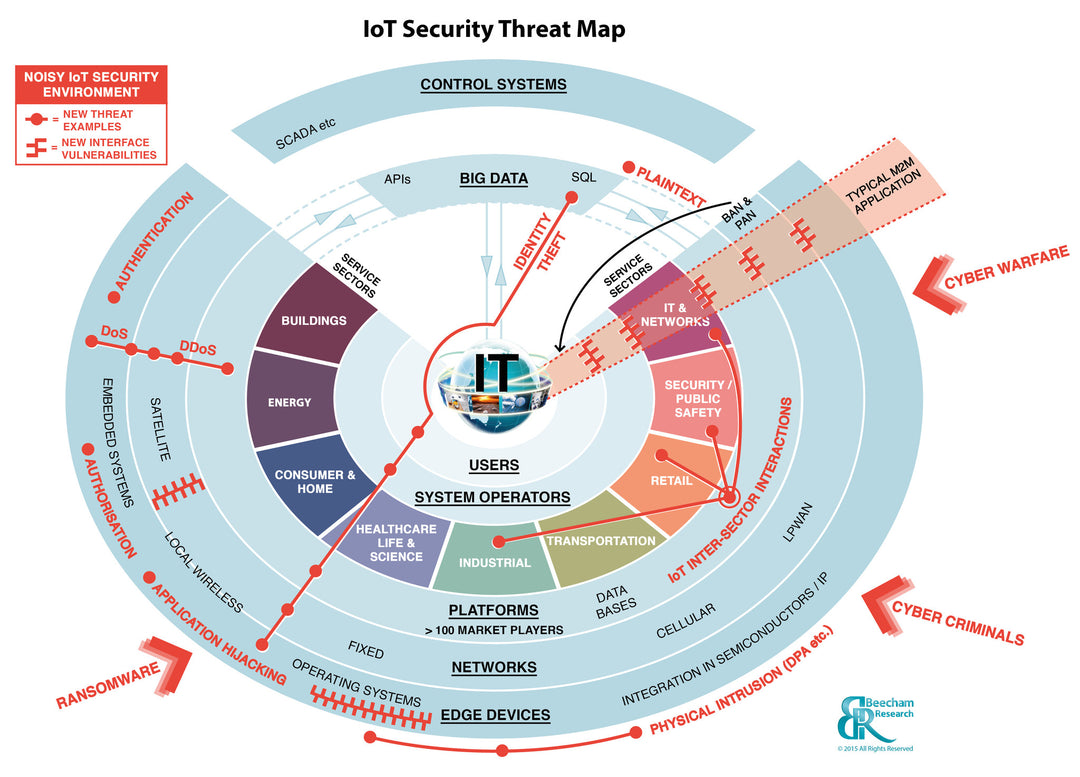 Microsoft Finds Security Is Top Hurdle to Enterprise IoT Adoption ...