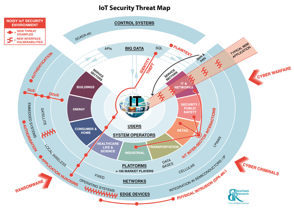 IoT Security Threat Map