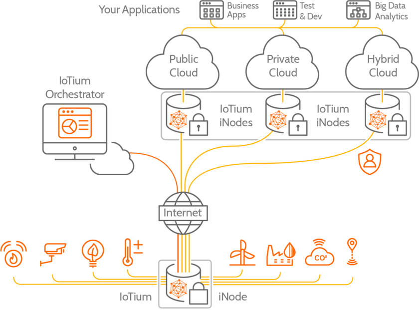 Industrial IoT Startup IoTium Hopes To Expand Vertical Footprint With ...