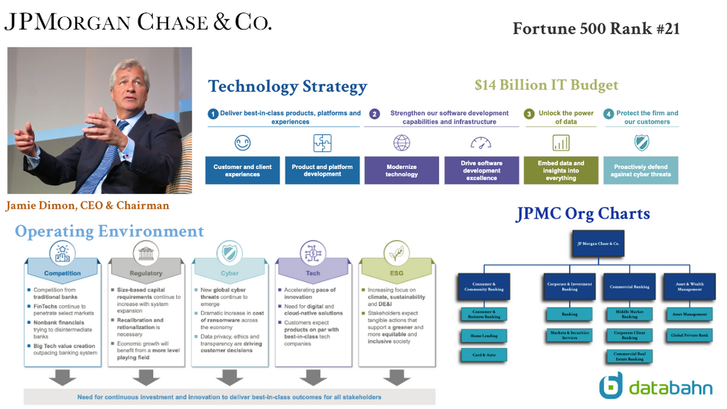 JPMorgan Chase Org Chart & Sales Intelligence blog post cover