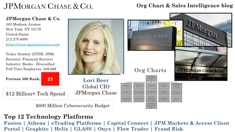 JPMorgan Chase Org Chart & Sales Intelligence blog cover