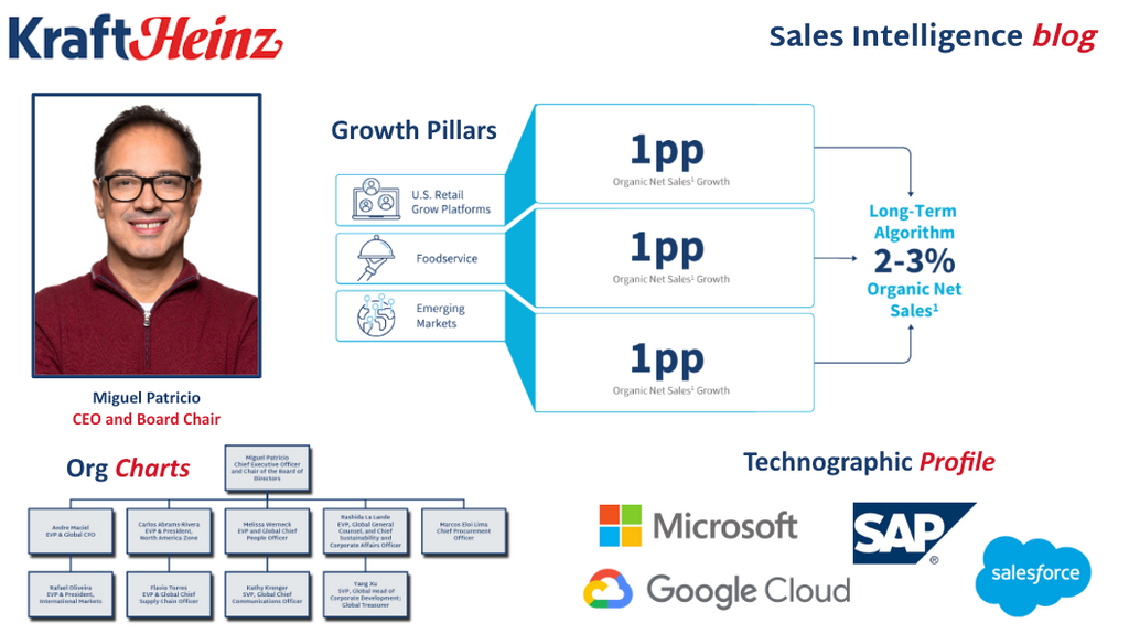 Kraft Heinz Company Delivers A Taste Of The Future With A Transformational  Data Hub