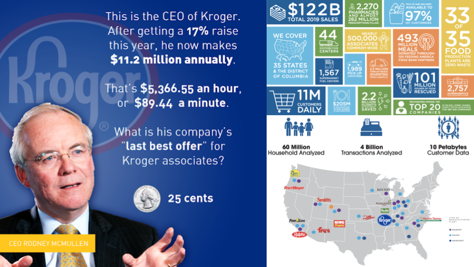 Kroger Org Chart & Sales Intelligence Report by databahn