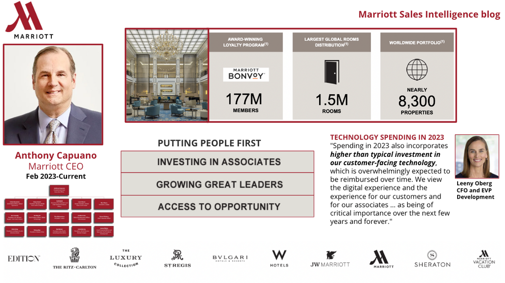 Marriott Org Chart and Sales Intelligence Blog – databahn