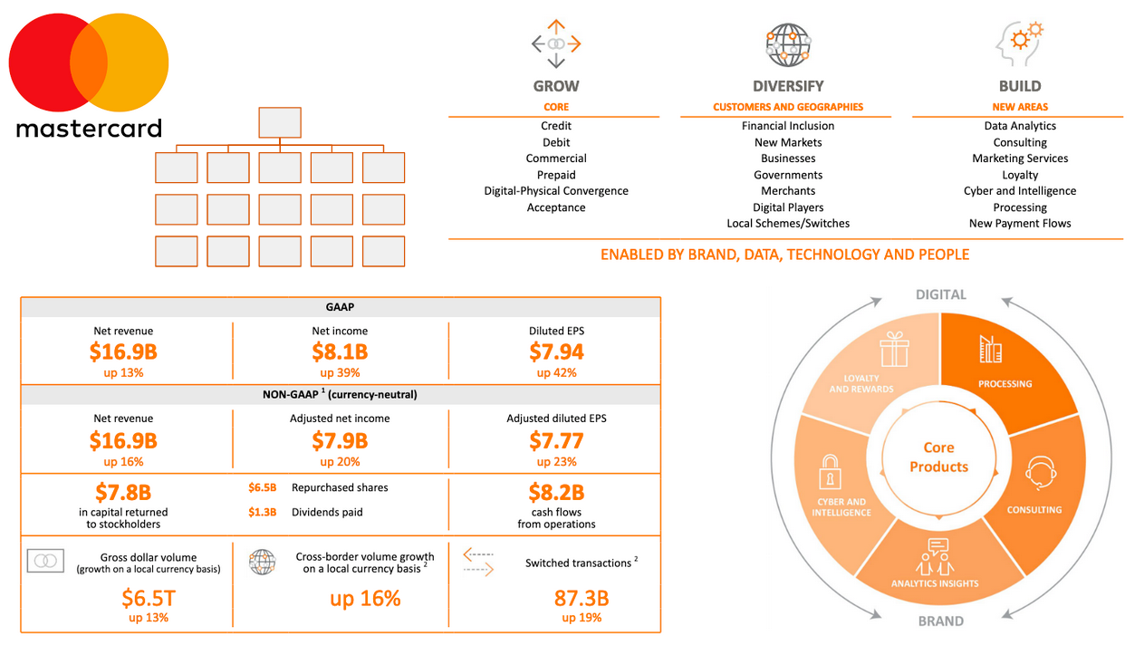 Chart In Mastercard Report.pdf Mastercard Org Chart & Sales Intelligence Blog – Databahn