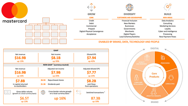 Mastercard Distribution Mastercard Org Chart & Sales Intelligence Blog – Databahn