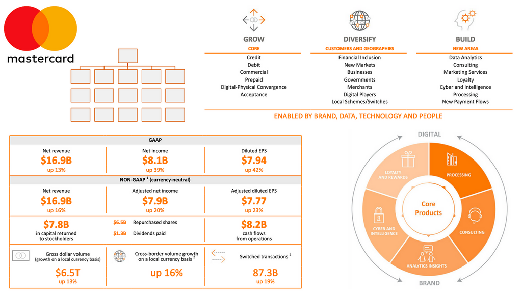 Mastercard Org Chart & sales intelligence blog cover