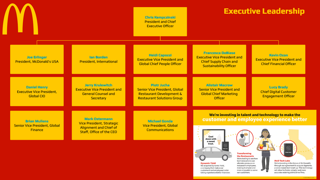 McDonald's org chart and sales intelligence blog cover