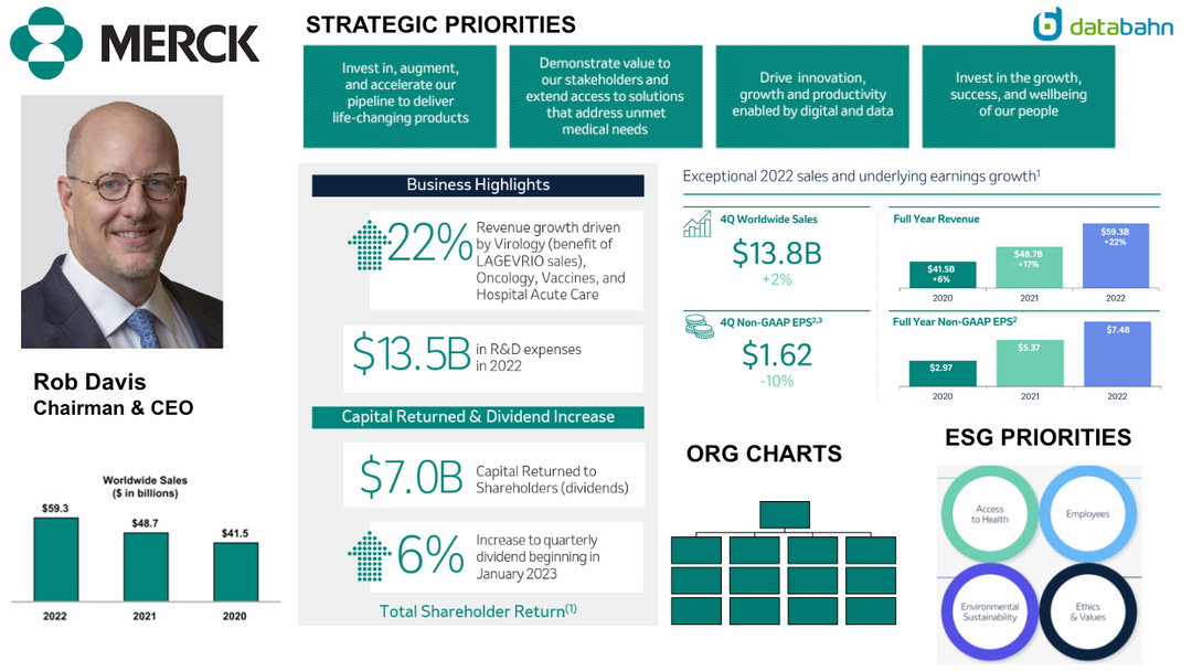 Merck Org Chart & Sales Intelligence blog – Databahn