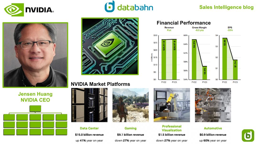 NVIDIA org chart & sales intelligence blog – Databahn
