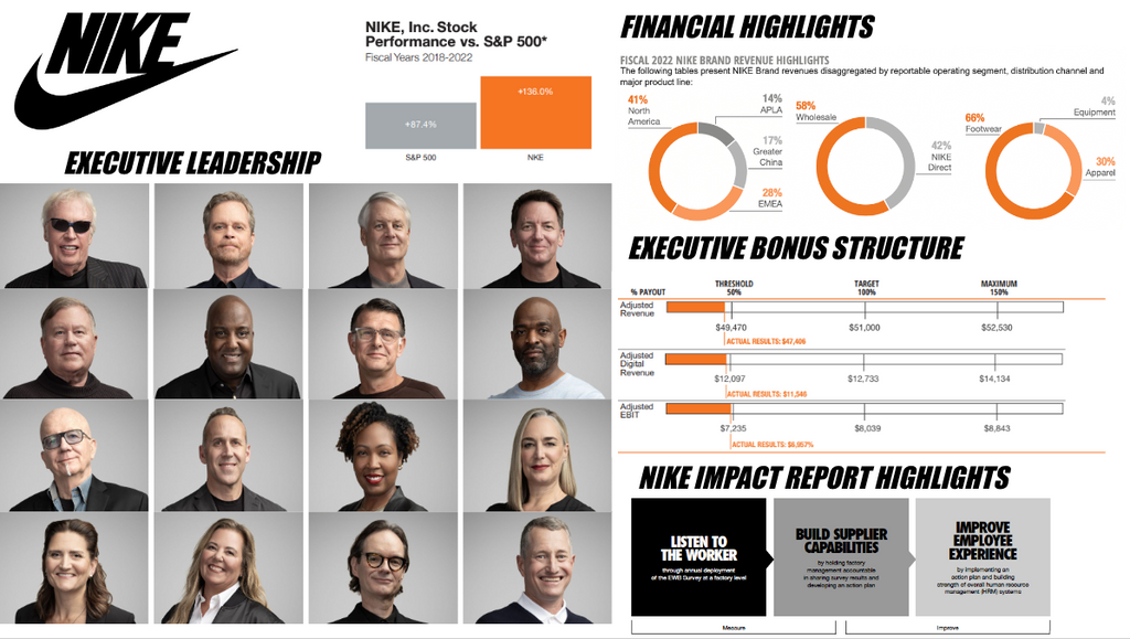 Nike Org Chart and Sales Intelligence blog