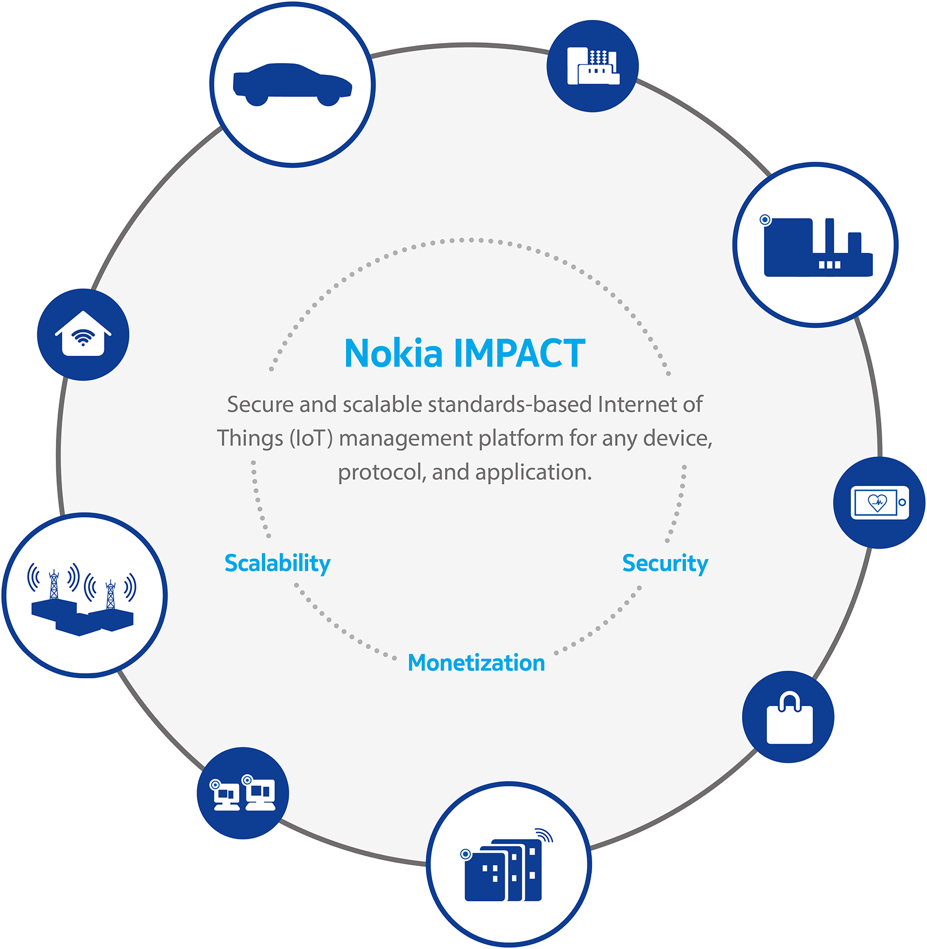 Nokia IoT Infographic