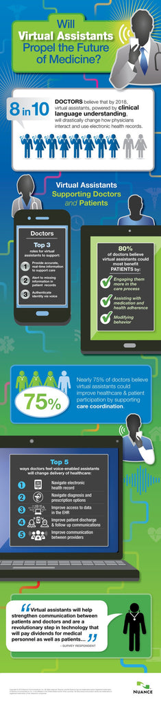 Nuance IoT Healthcare Infographic